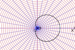 looped limacon polar graph